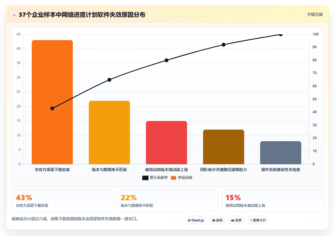 项目管理效率提升指南:2026年最值得尝试的7款怎么下载网络进度计划软件