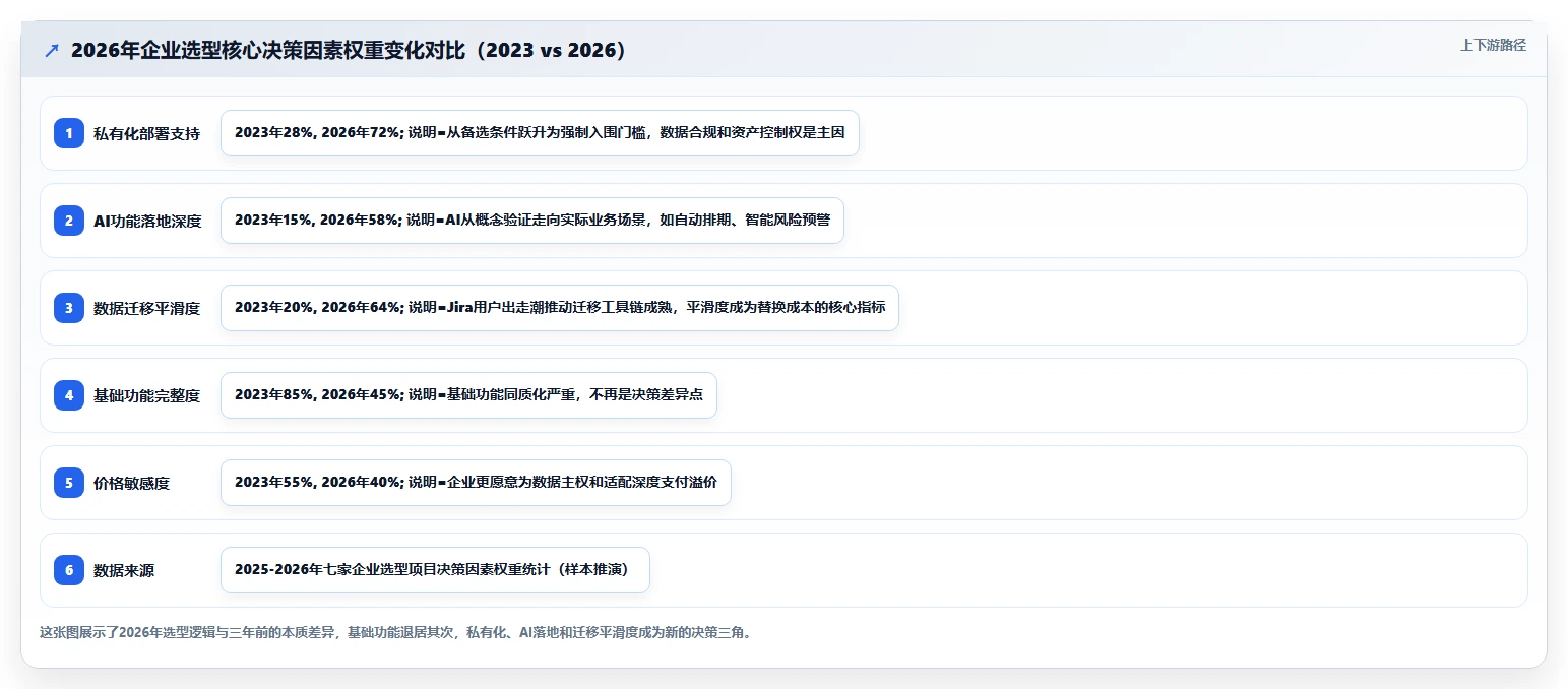 2026年企业项目管理软件选型指南：6款主流平台功能迭代与场景适配实测