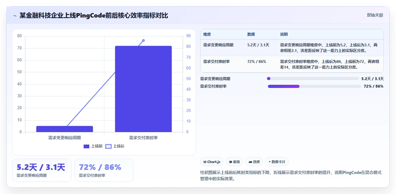 2026年敏捷与瀑布开发融合实践:7款企业级研发管理工具选型指南