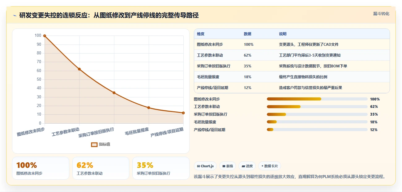 2026年PLM项目管理系统选型指南:5款支持研发变更与全生命周期管理的工具