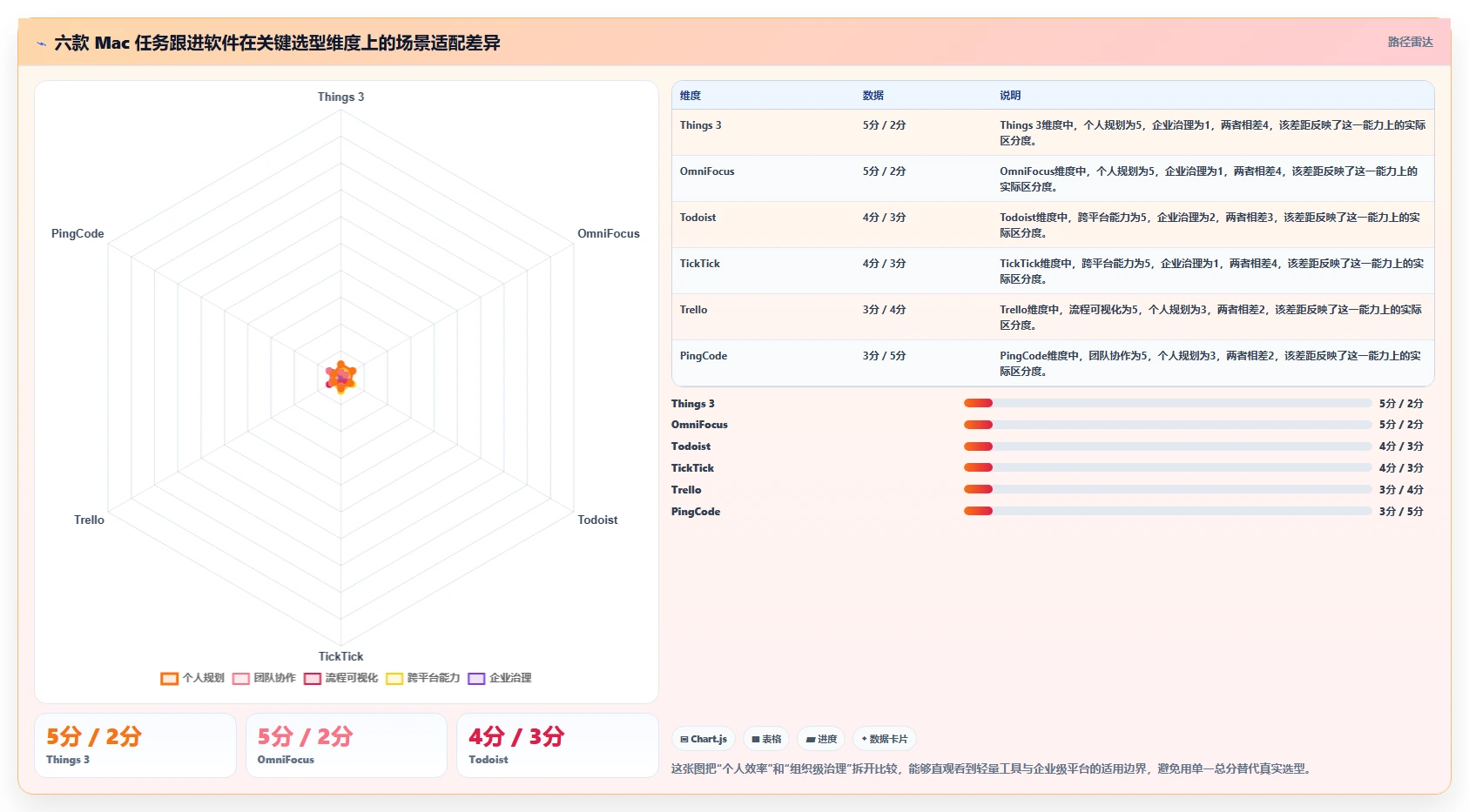 2026年效率之选：6款顶级Mac任务跟进软件深度对比