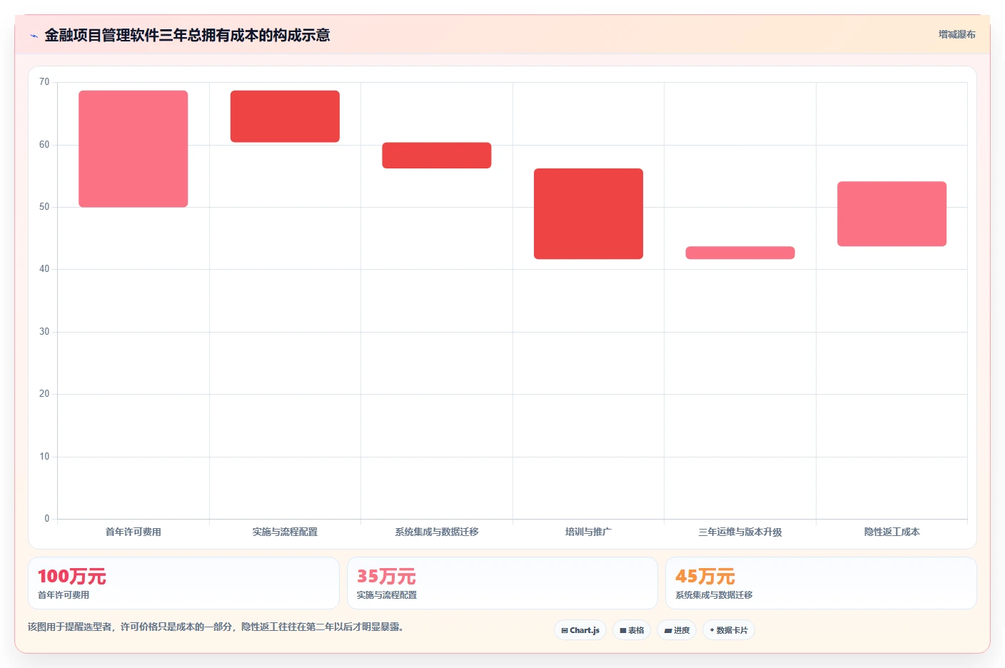 2026年金融行业项目管理软件哪家好？深度测评与选型指南