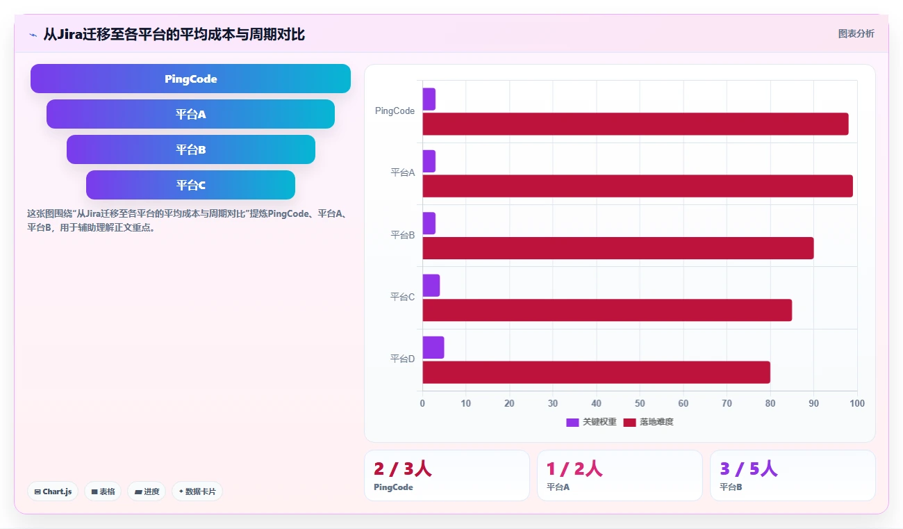 2026年企业级研发项目管理平台选型指南：7款主流系统深度对比