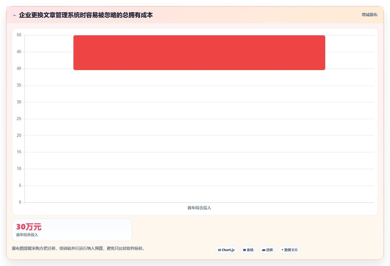 提升内容效率：2026年6款优秀有那些公司是使用文章管理系统工具对比
