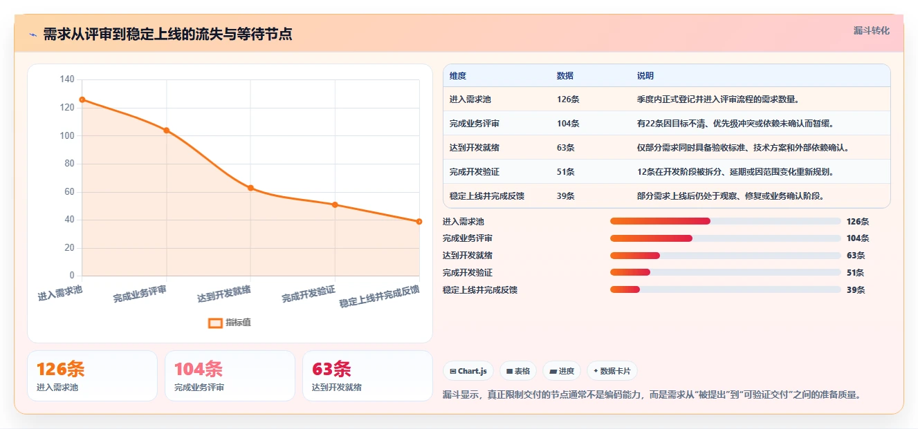 2026年功能全面的成熟研发管理系统深度测评与对比分析