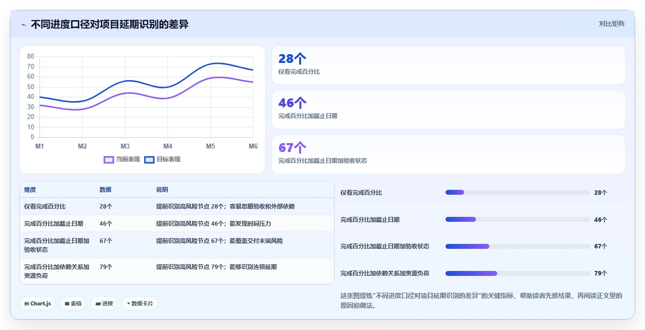 2026年效率之选：6款顶级在线做计划图的软件全面对比