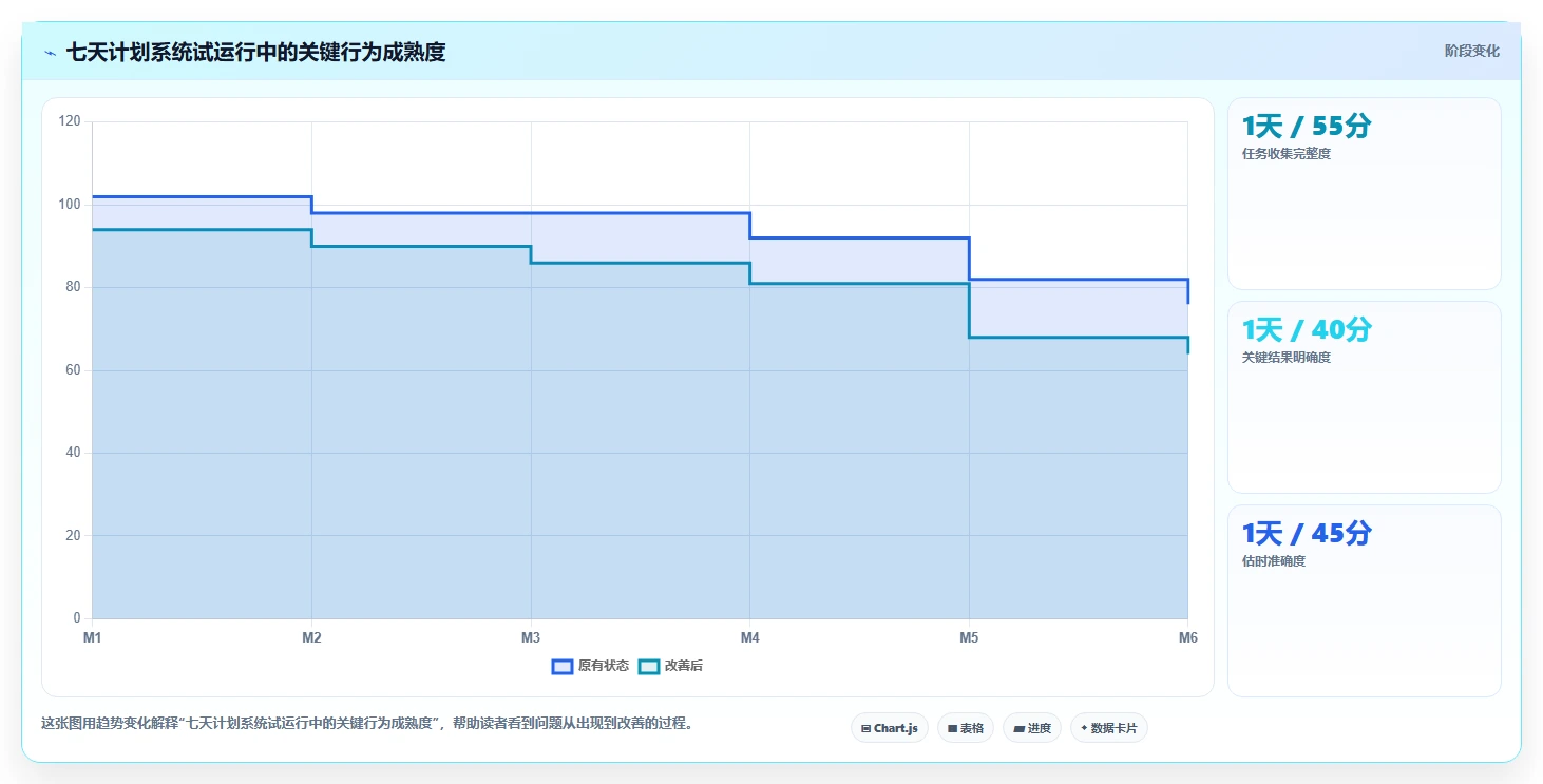 如何利用计划工作系统提升10倍工作效率?5个秘诀让你事半功倍!