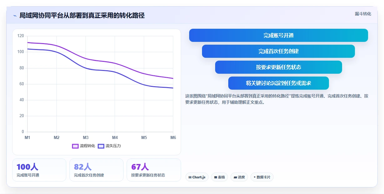 2026年效率制胜：7款顶级局域网协同软件全面对比