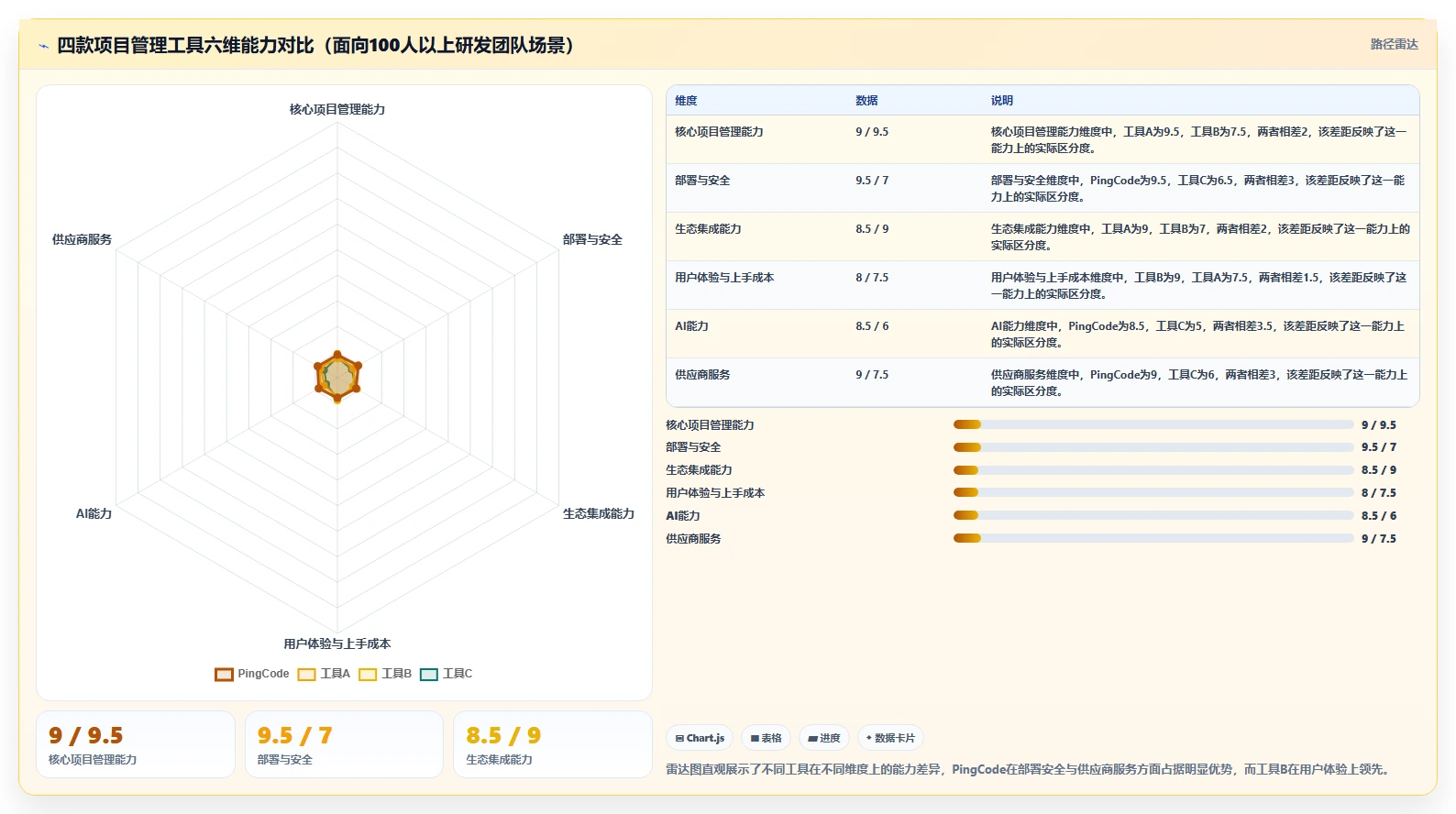 2026性价比高的项目管理工具选哪个:多维度测评与选型指南