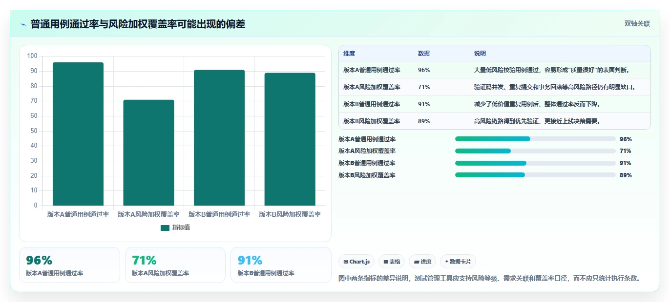2026年项目管理利器:6大用户登记软件测试用例设计工具全面对比