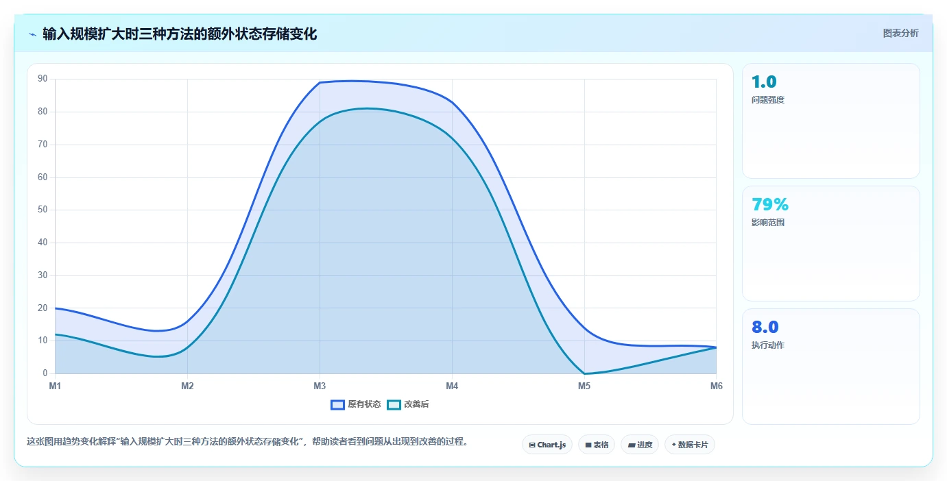 揭秘约瑟夫环实验报告:从古老游戏到现代编程的惊人演变