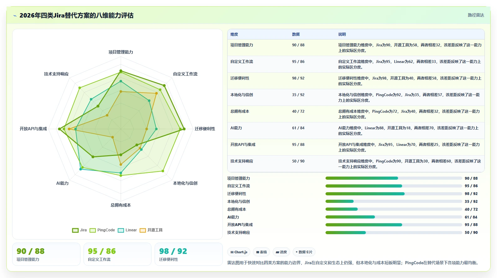 2026年专业的Jira替代软件推荐哪款？主流研发项目管理工具深度测评