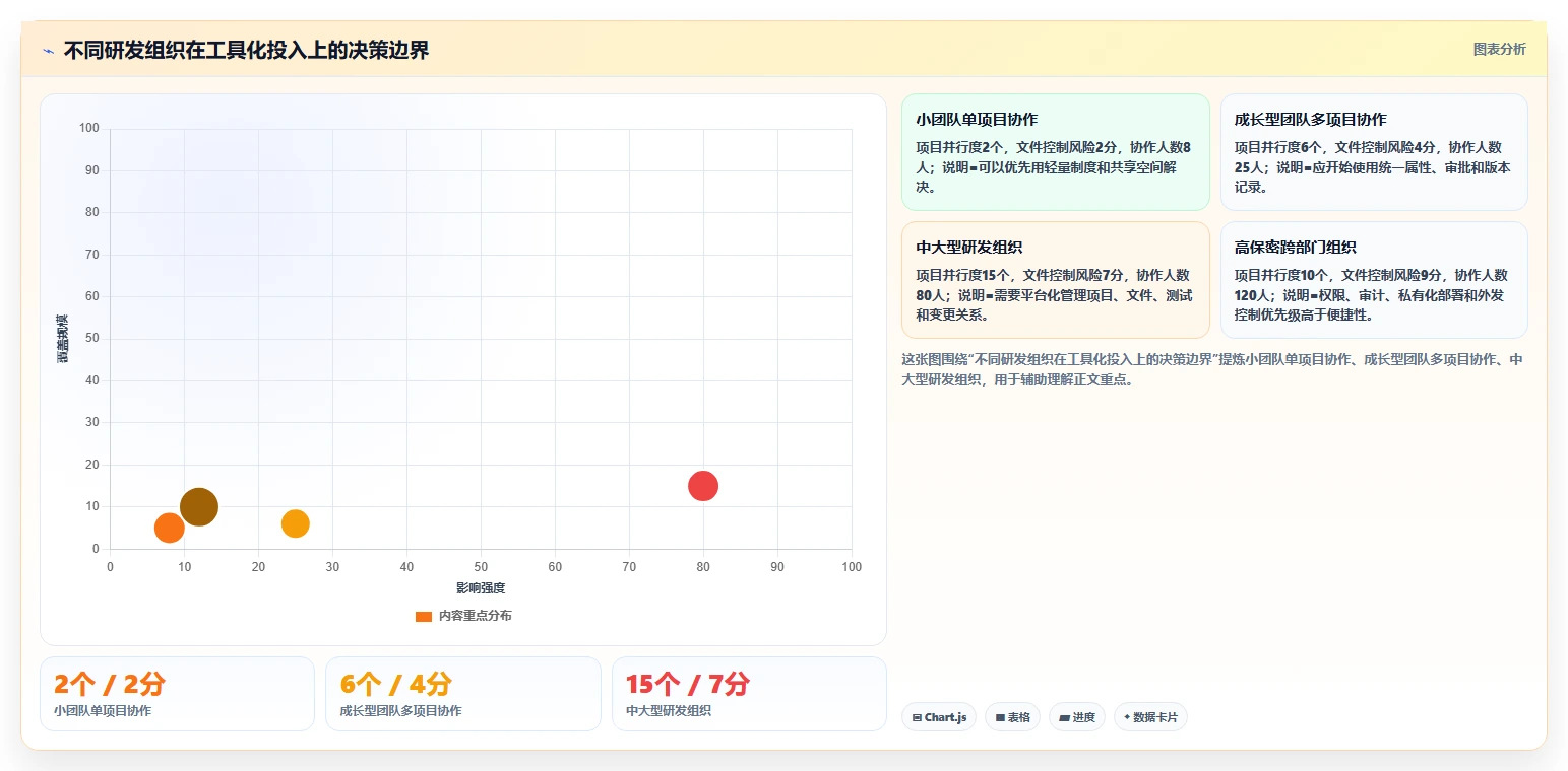 掌握研发文件管理的7个秘诀：提升效率的关键所在！