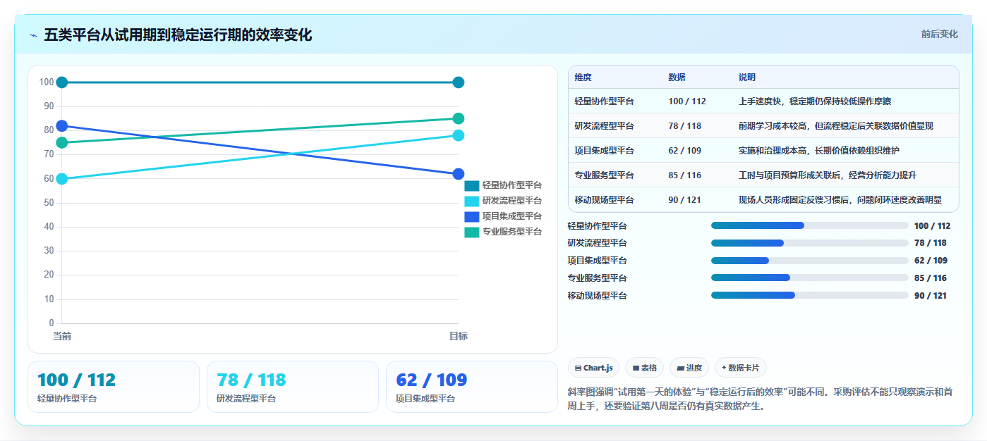 2026年多场景适配的项目管理软件效率测评与对比