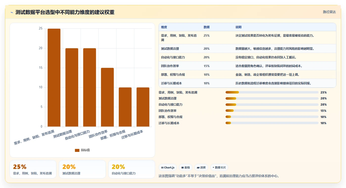 大数据时代的必备利器：2026年软件测试数据平台工具对比
