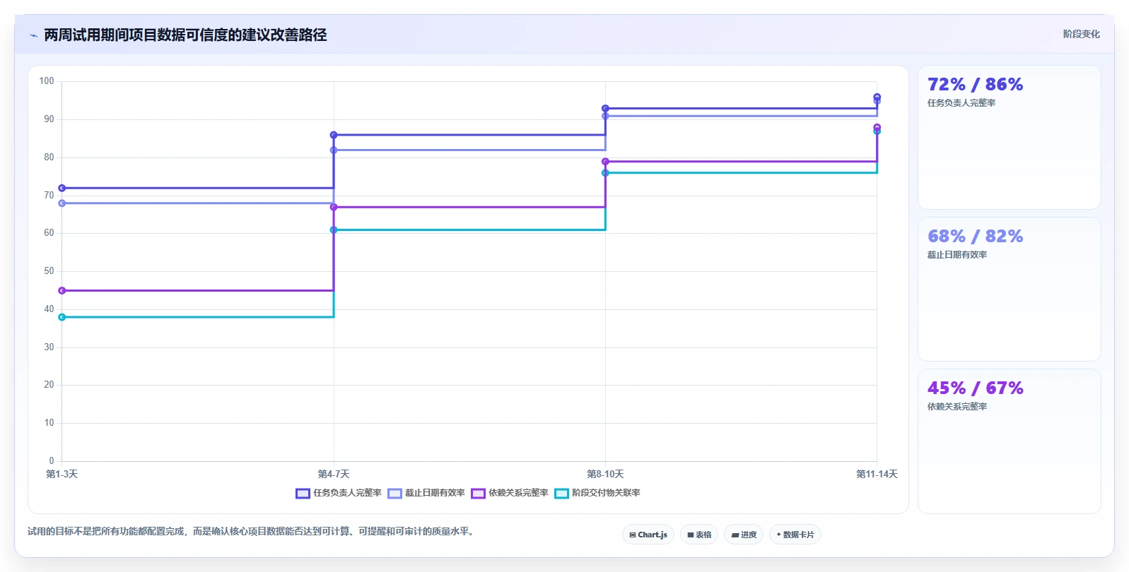 2026年流程自动化瀑布管理工具选哪个:五款主流软件深度测评