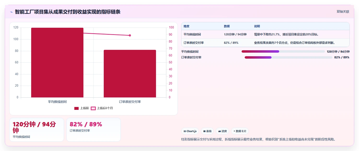 揭秘项目管理：项目集与项目组合的区别究竟在哪里？5分钟让你彻底明白！