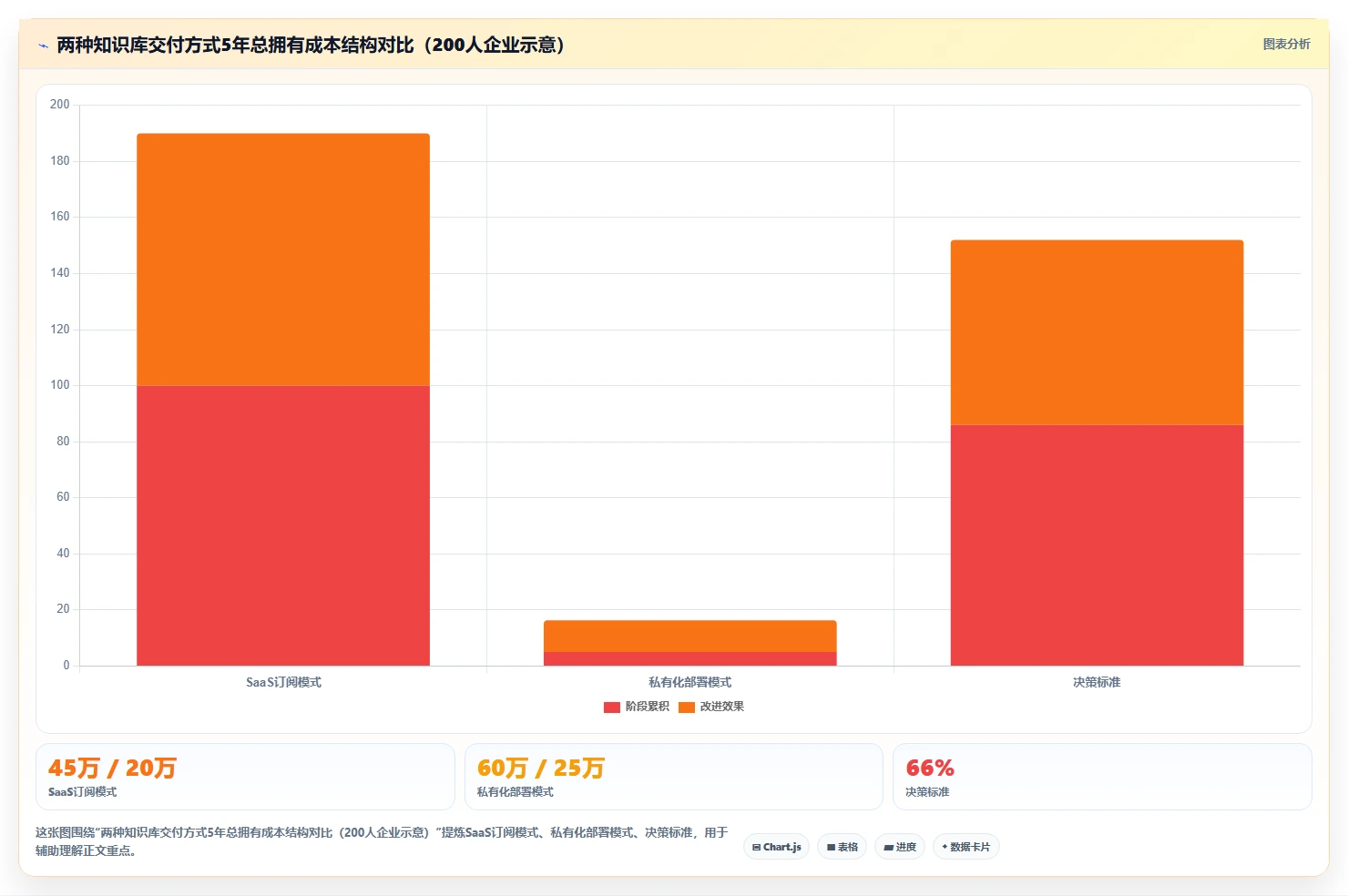 2026年企业知识库选型指南:11款主流工具对比与落地策略