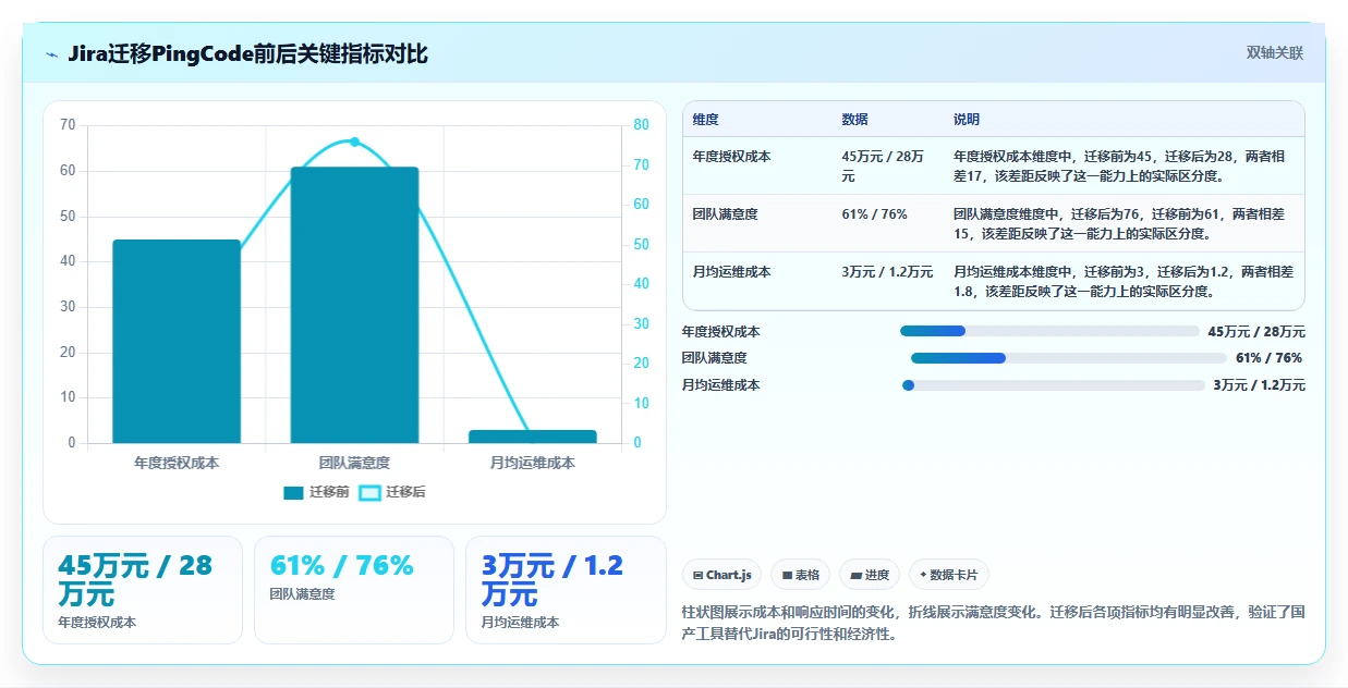 2026年团队任务协作平台选型指南:11款主流工具深度对比