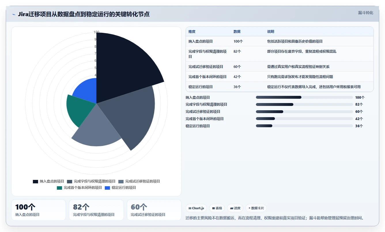 2026年PM效率革命:6大产品管理AI工具全面对比与推荐