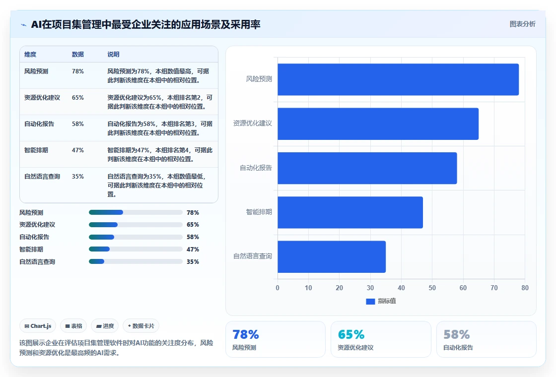 2026年企业级项目集管理软件选型指南:6款主流工具深度对比