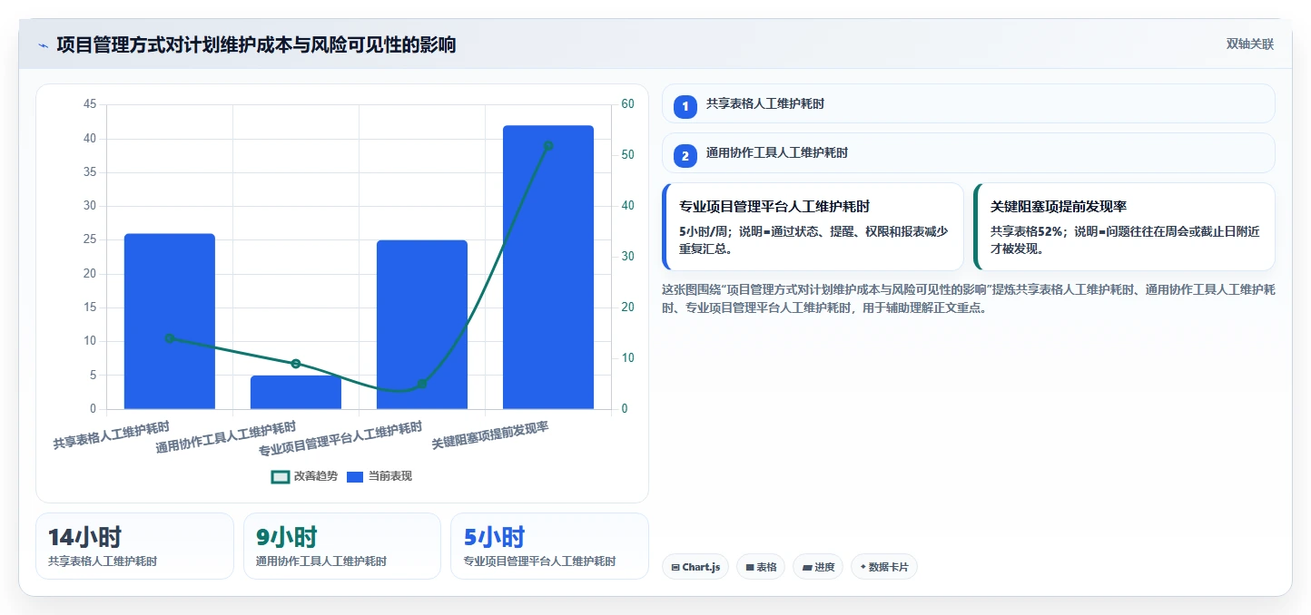 揭秘成功项目管理:如何制定完美的项目进场计划安排?