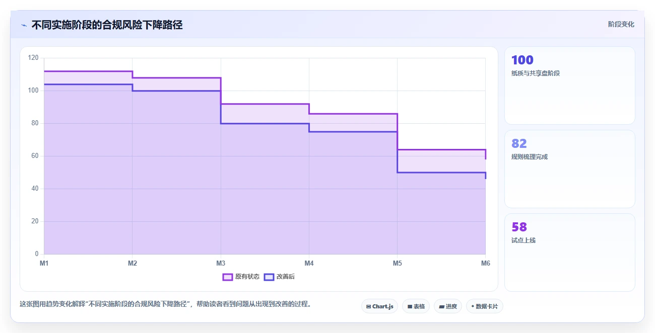 提升合规效率！2026年度5款最佳GMP文档管理系统推荐