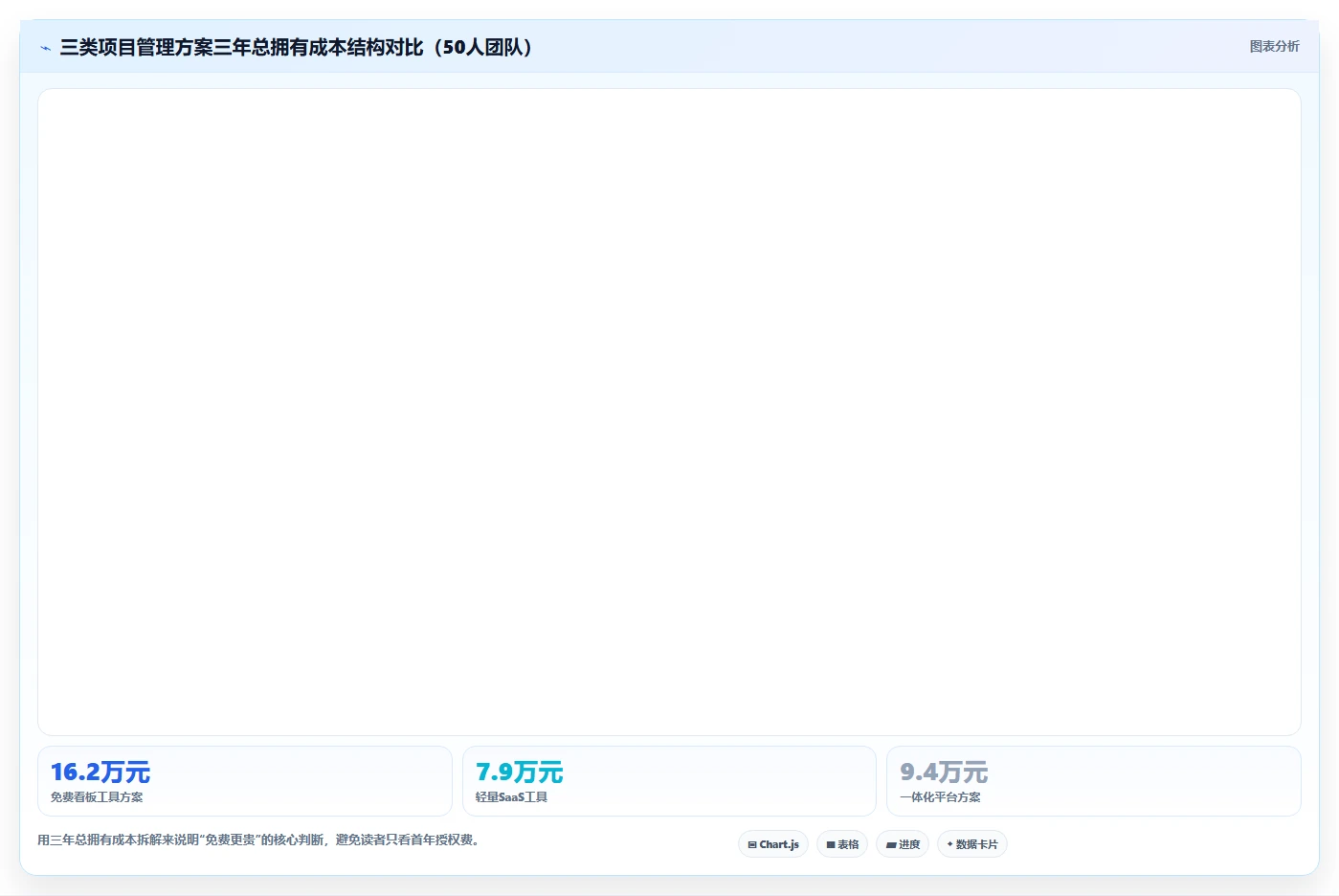 低成本的项目管理工具哪个更高效？2026年选型对比与实操测评