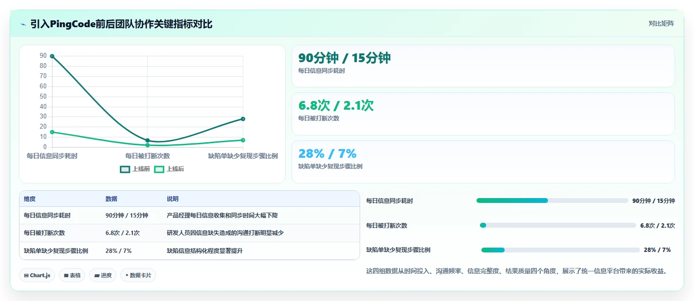 提升团队协作:2026年6款顶级同步编辑收集信息工具推荐