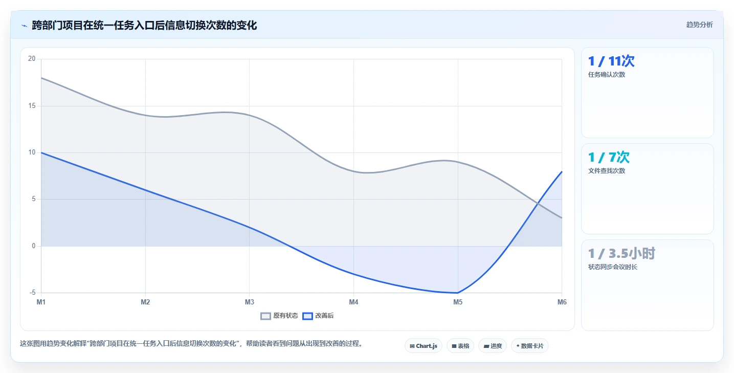 2026年项目管理软件选型指南:6款主流工具对比与趋势分析