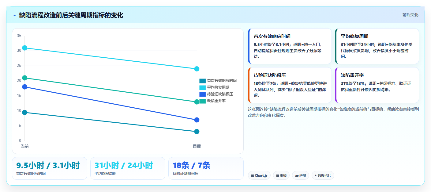 揭秘缺陷跟踪工具：5大功能让你的项目管理效率翻倍！