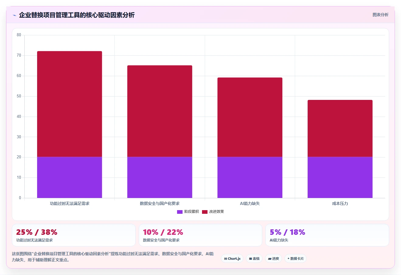 2026年值得关注的10款项目管理软件:企业选型参考指南