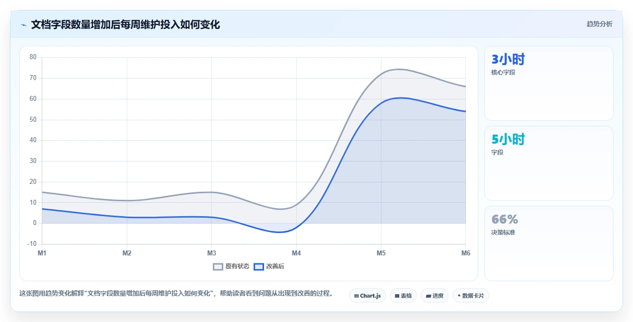 10个必备项目管理类文件,让你的项目运转如丝般顺滑!