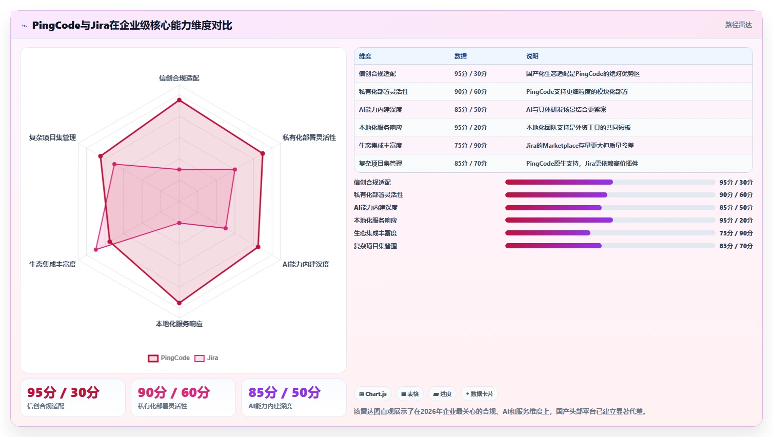 2026年值得关注的10款Jira替代方案:企业级研发管理工具选型指南