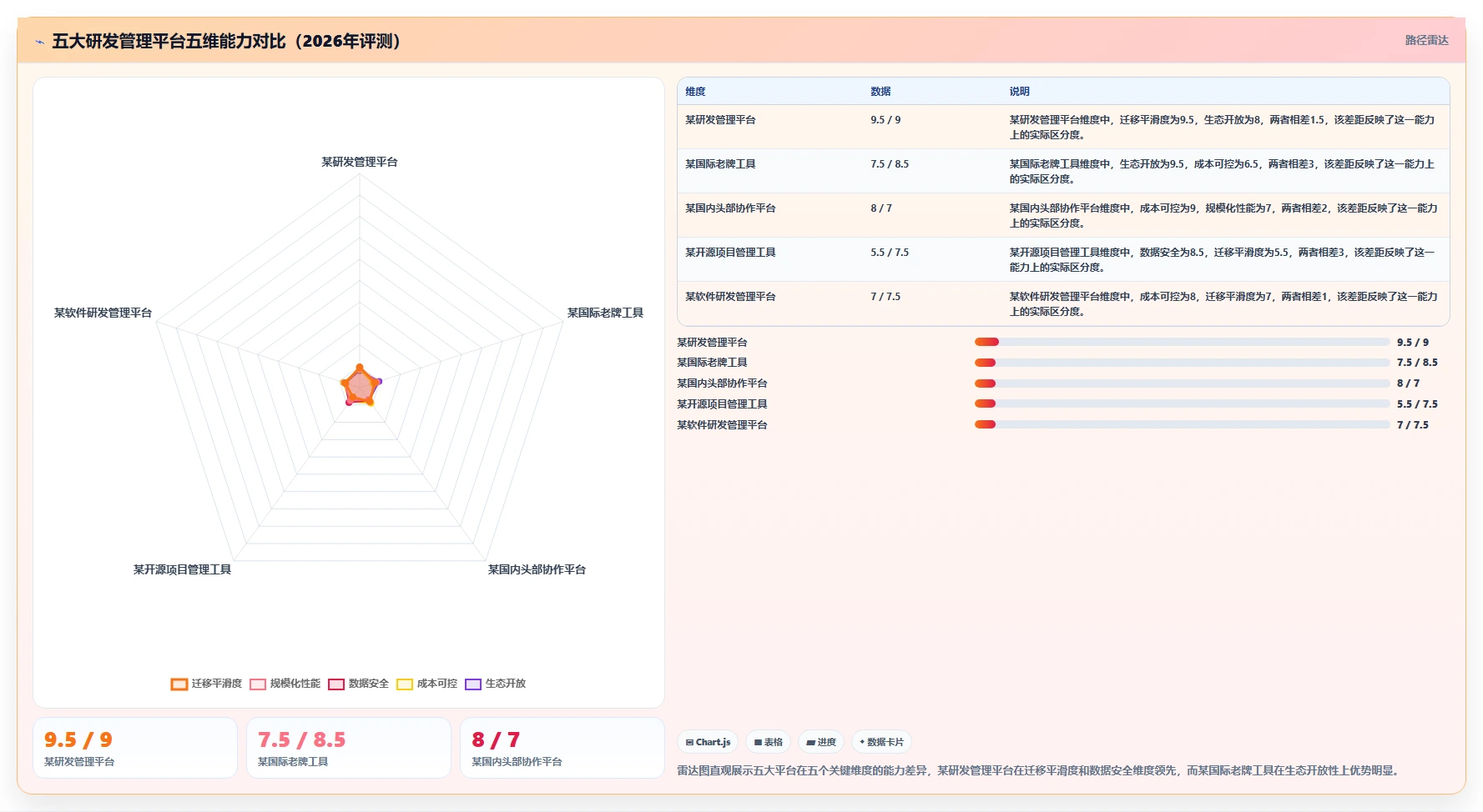 2026年替代Jira的五大研发管理平台：企业选型深度评测