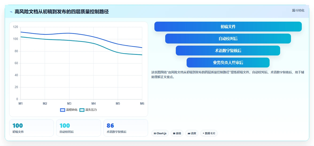 告别错误百出:2026年文档校对本地软件选型指南,7款工具深度测评
