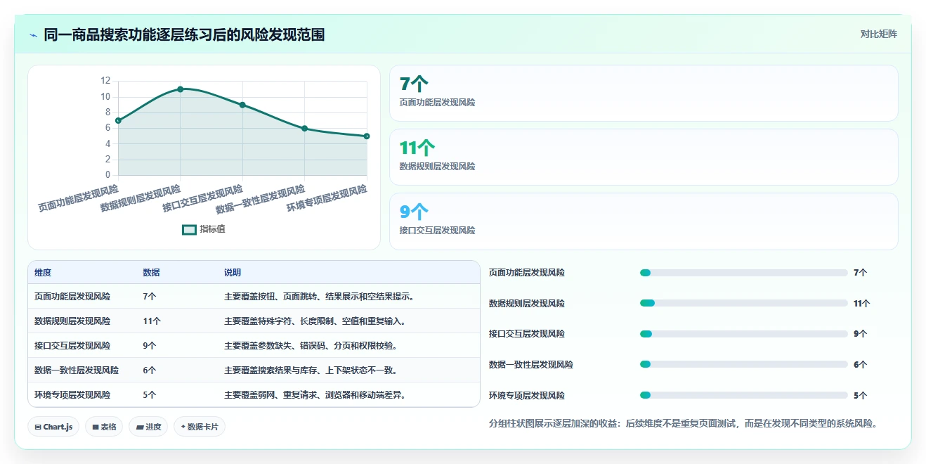 掌握软件测试练习:5个技巧让你从菜鸟变专家