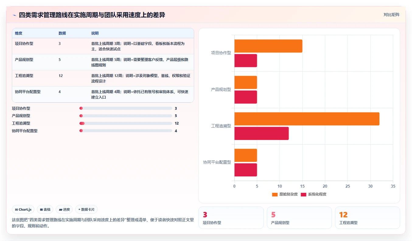 2026年知名的需求管理系统深度评测与选型指南