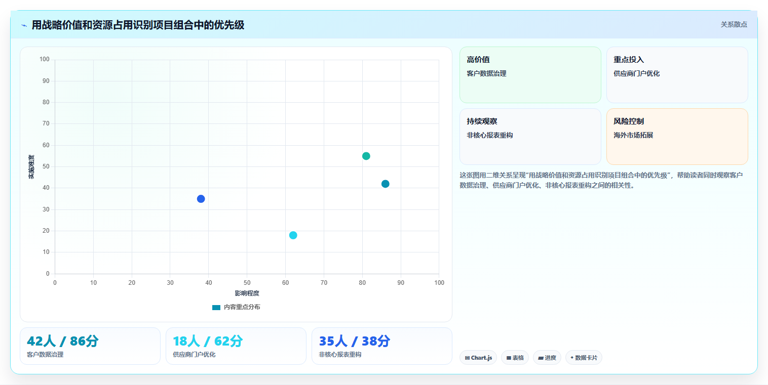 项目集与项目组合的区别和联系:5大关键点助你轻松掌握项目管理精髓