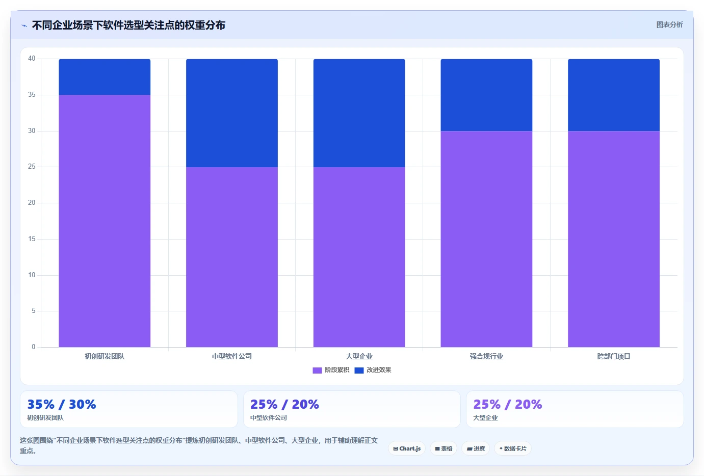 2026年企业研发管理必备:7款主流项目流程管理软件深度对比
