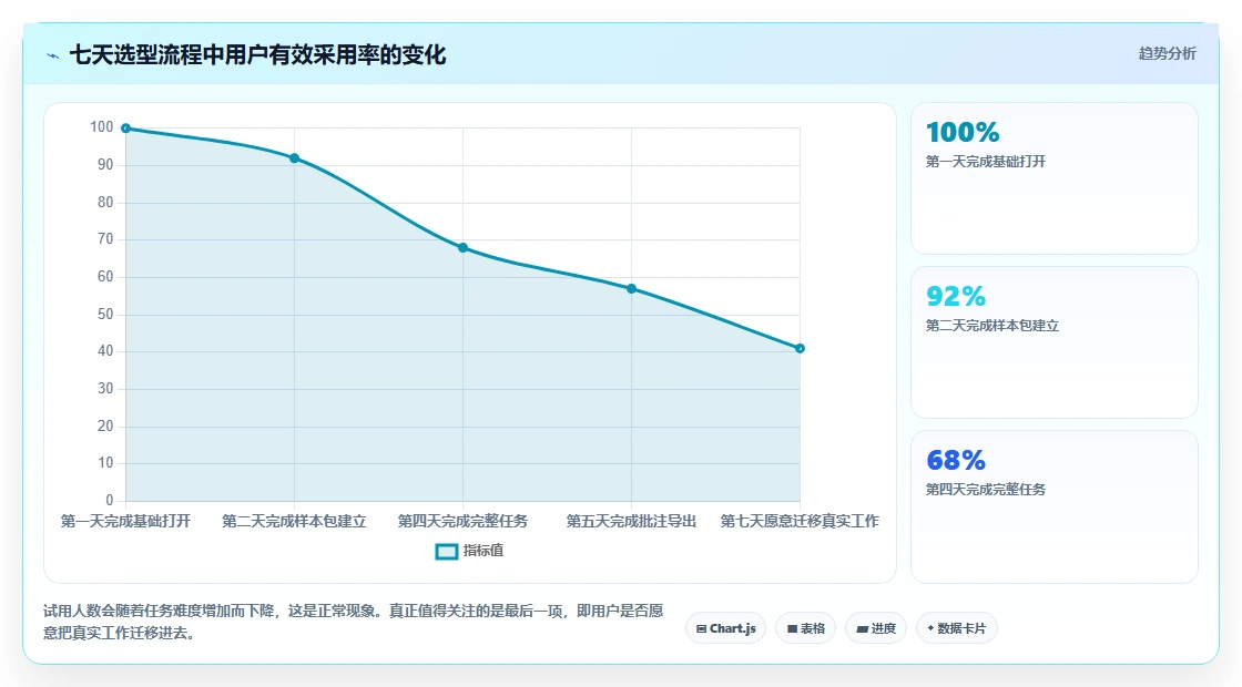 选择困难症？2026年好用的文档阅读软件选购指南