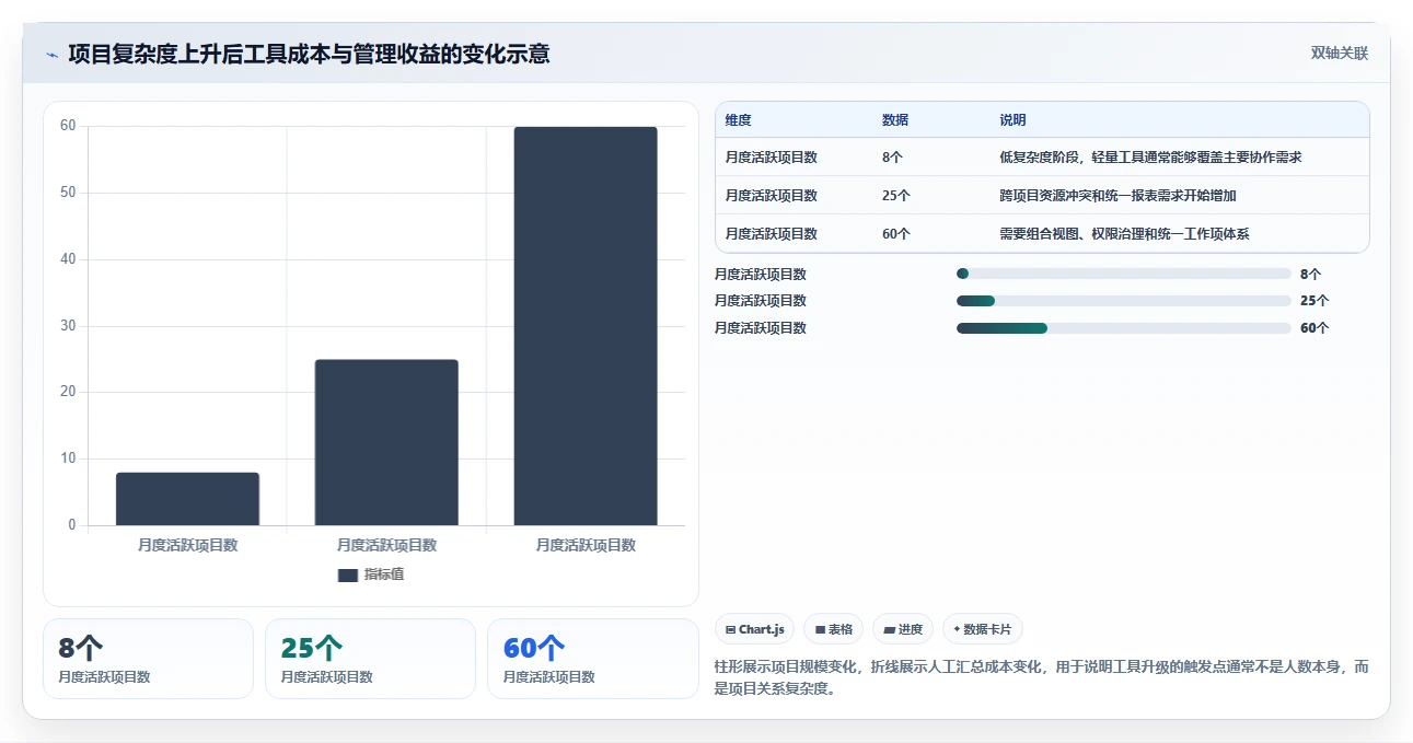 2026年项目管理新趋势：6大如project软件工具深度对比