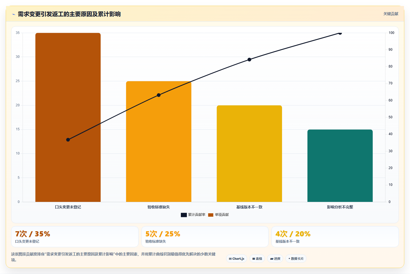 IPD 需求管理怎么做:从需求基线到 CCB 变更控制全流程