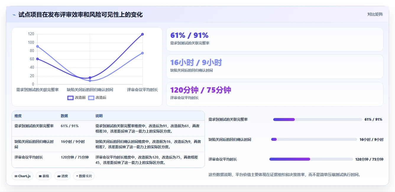 项目管理新趋势：2026年不可错过的5大测试评审工具对比