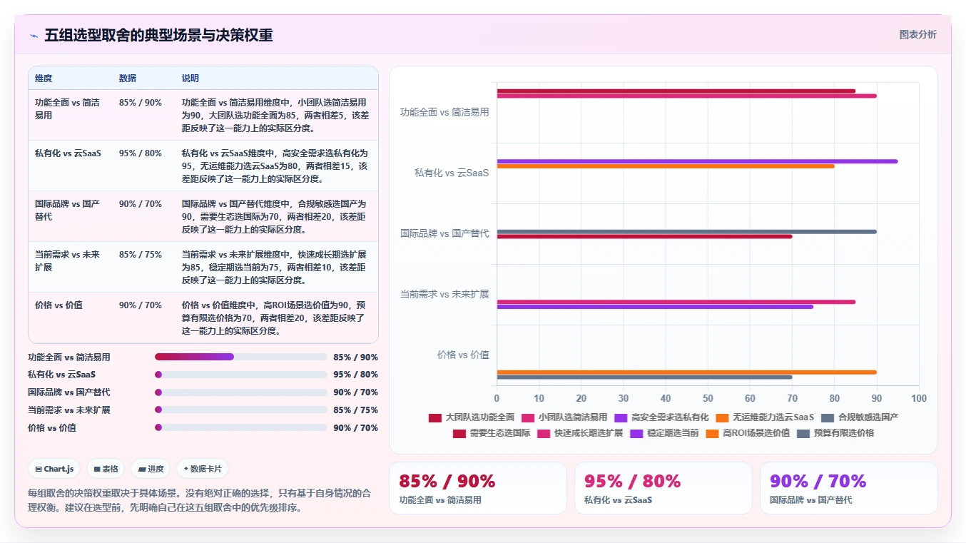 2026年项目管理工具哪个好用?主流软件深度测评与选型指南