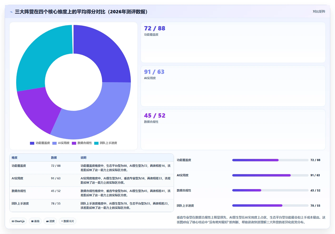 2026年项目管理工具哪家好？十款主流软件深度测评与选型指南