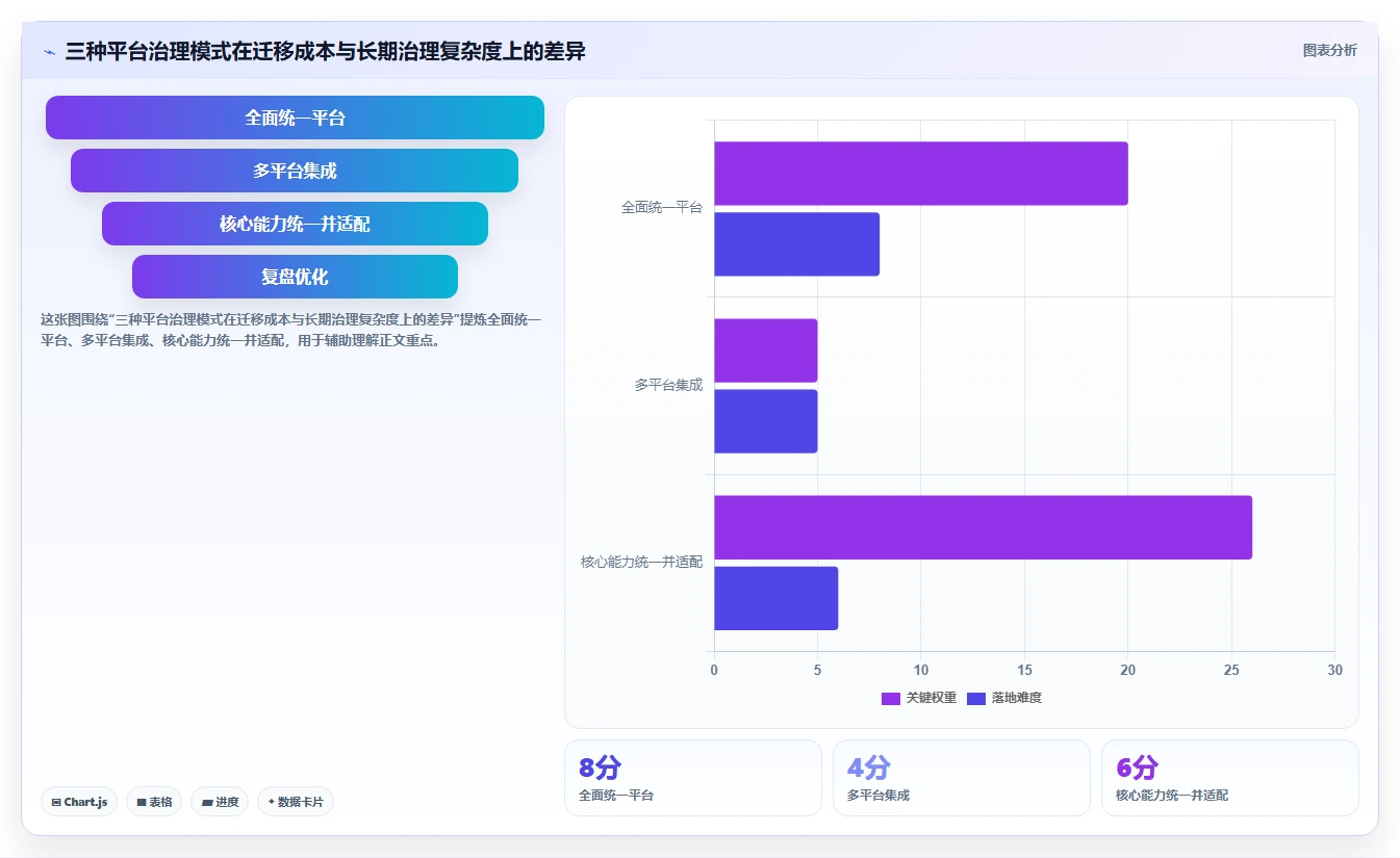 大型企业如何推进DevOps落地?关键经验与实施难点解析