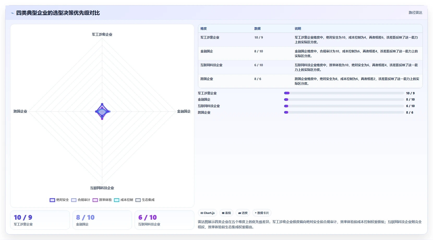 2026年安全的需求管理系统选哪个?企业级高保密工具深度测评