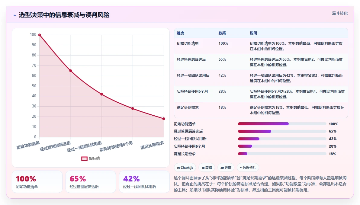 初创企业项目管理工具哪个最实用?2026年选型测评与对比指南