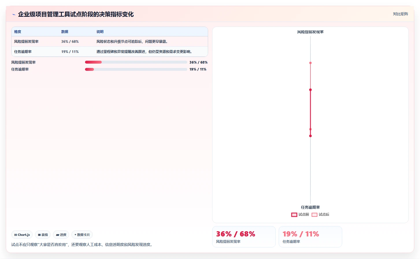揭秘管理者常用的管理工具课后测试答案:10大必备技能助你成为卓越领导者